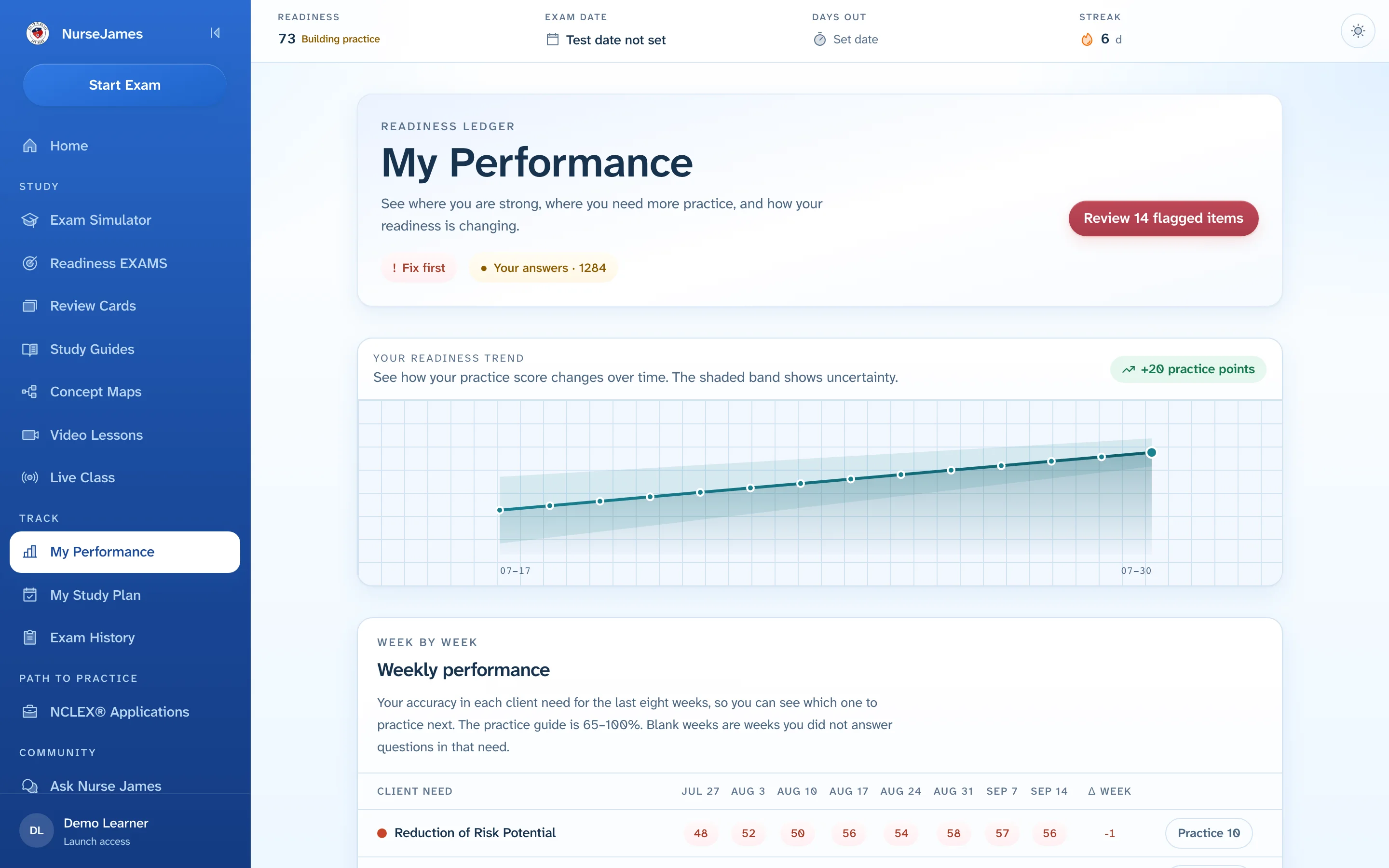 The NurseJames My Performance page with a readiness trend