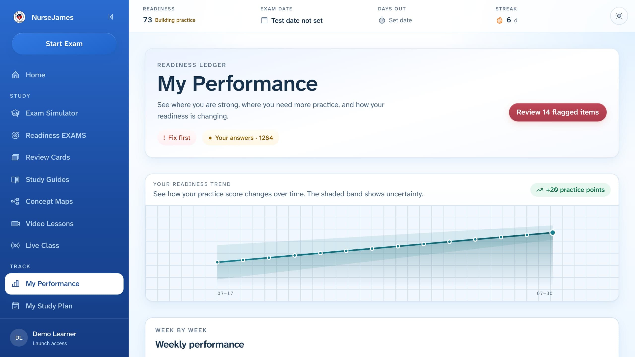 NurseJames readiness ledger with a pass-range trend